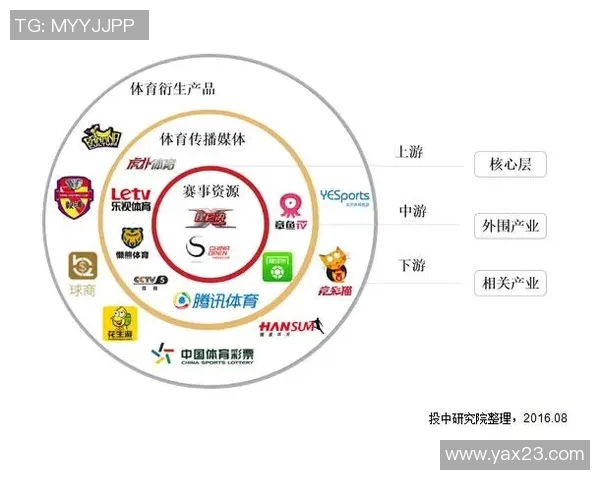 体育产业链全景解析:从赛事运营到周边产业的深度剖析 体育产业链全景解析:从赛事运营到周边产业的深度剖析